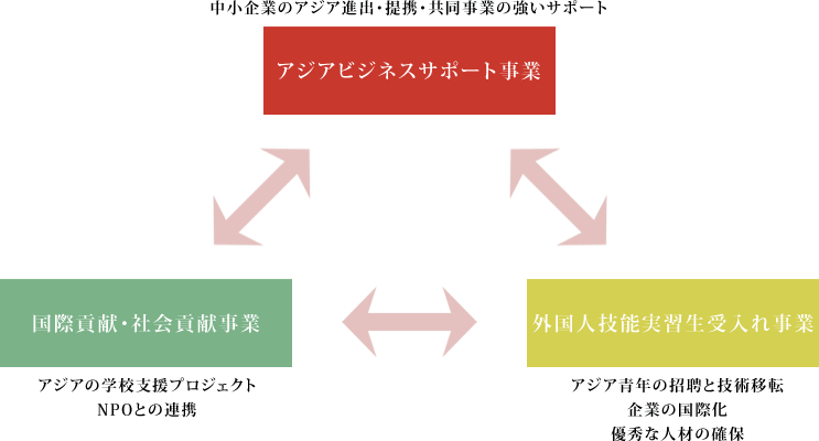 ABS事業イメージ