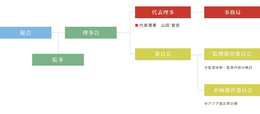 ABS協同組合 組織